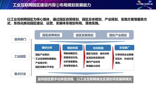 工业互联网园区建设解决方案 正式发布 2024星火生态大会