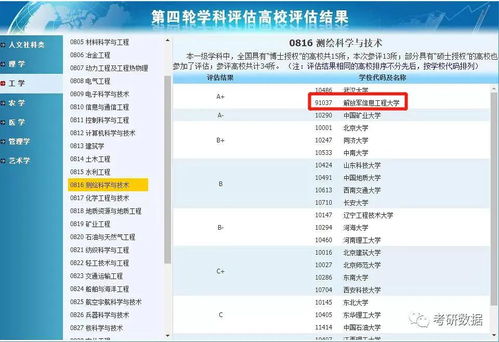 非985 211,却拥有a 学科的14所大学