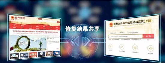“2021年度天津社会信用体系建设十件大事”公布