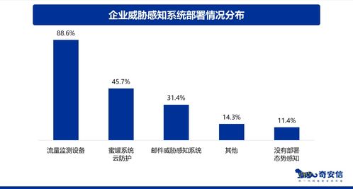 2021中国企业 数字安全建设白皮书