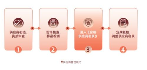 证券之星esg观察 盐津铺子 积极践行 双碳 战略,构建休闲食品产业发展新业态