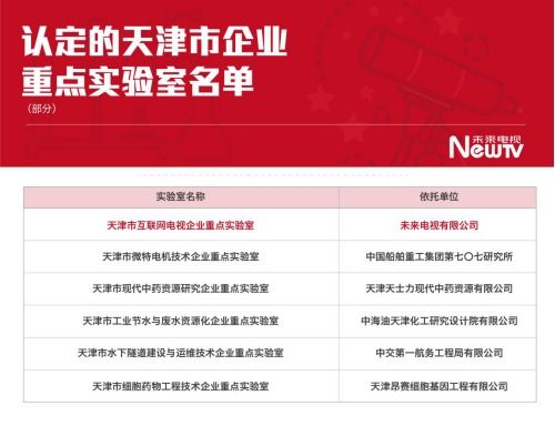 技术创新驱动高质量发展,未来电视 天津市互联网电视企业重点实验室 成功获得认定