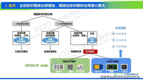刘阳 标识万物 网联未来 多种标识体系长期共存,解析的服务网络将是核心关键