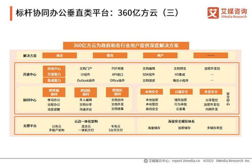 艾媒咨询 2021年中国协同办公行业趋势及标杆案例研究报告