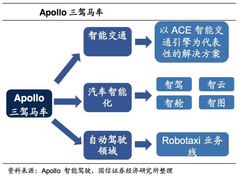 互联网企业的造车 狂想曲 都想成为风口上的猪