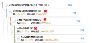 天津国建益兴资产管理合伙企业 有限合伙