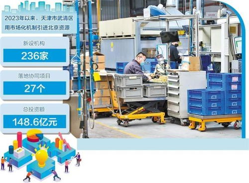 在协同发展中蝶变升级 天津武清京津产业新城建设提速